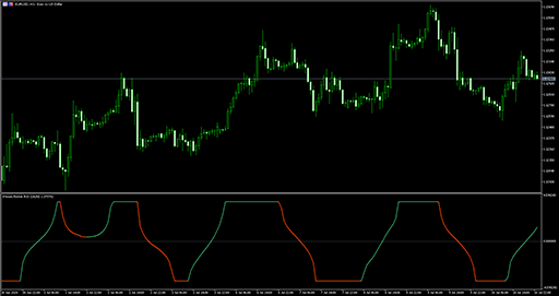 Rocket RSI (pivots)の表示画像
